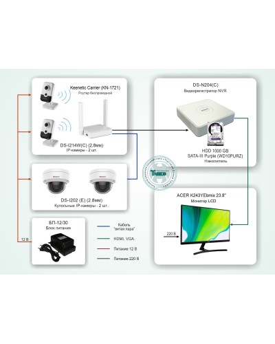 ТСН-008. Система видеонаблюдения на базе IP-видеокамер HiWatch с применением технологии Wi-Fi. HiWatch в Набережных Челнах