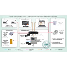 СОУЭ-017: Цифровая система оповещения и управления эвакуацией “Тромбон IP" для небольших объектов